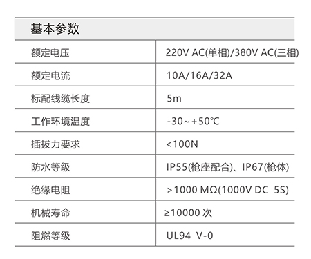 欧标充电枪(甩线）参数 2 官网产品详情页的图片，宽度统一为450像素.jpg