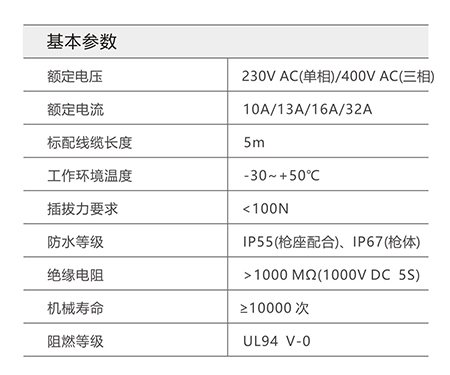 欧标充电枪(甩线） 参数 2 官网产品详情页的图片，宽度统一为450像素.jpg
